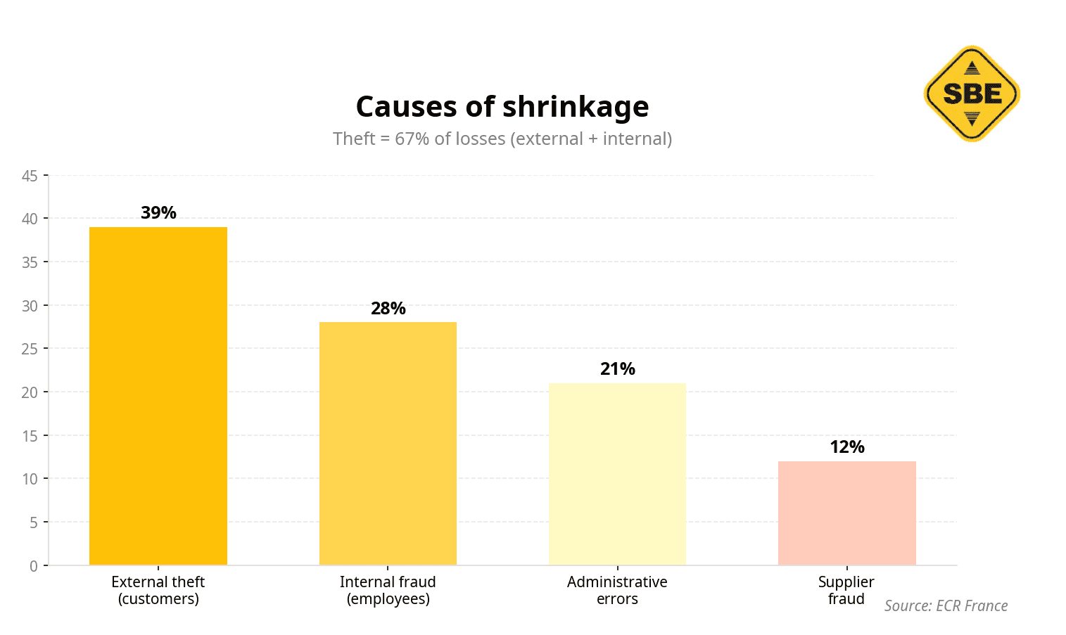 causes of uknown shrinkage